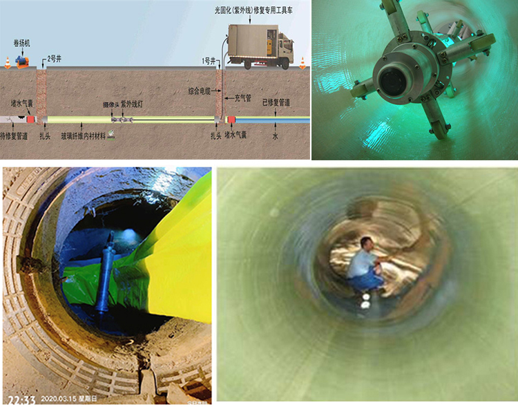 常平镇UV-CIPP内衬修复