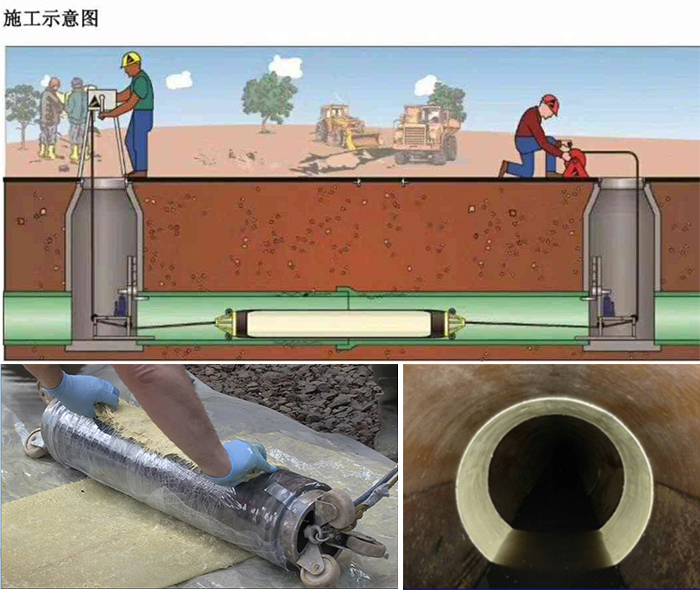 常平镇管道局部点状修复